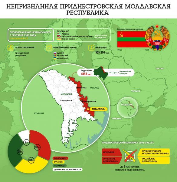 инфографика