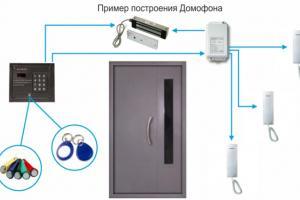 Домофон в многоквартирном доме