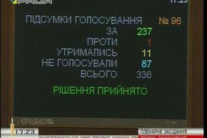 Верховная_Рада