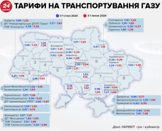 Две платежки за газ