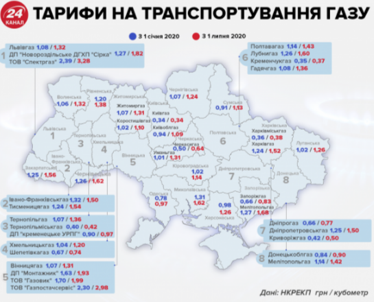 В Украине ввели абонплату на газ