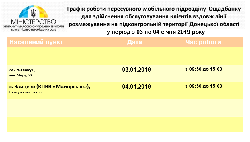 График работы мобильных подразделений "Ощадбанка"