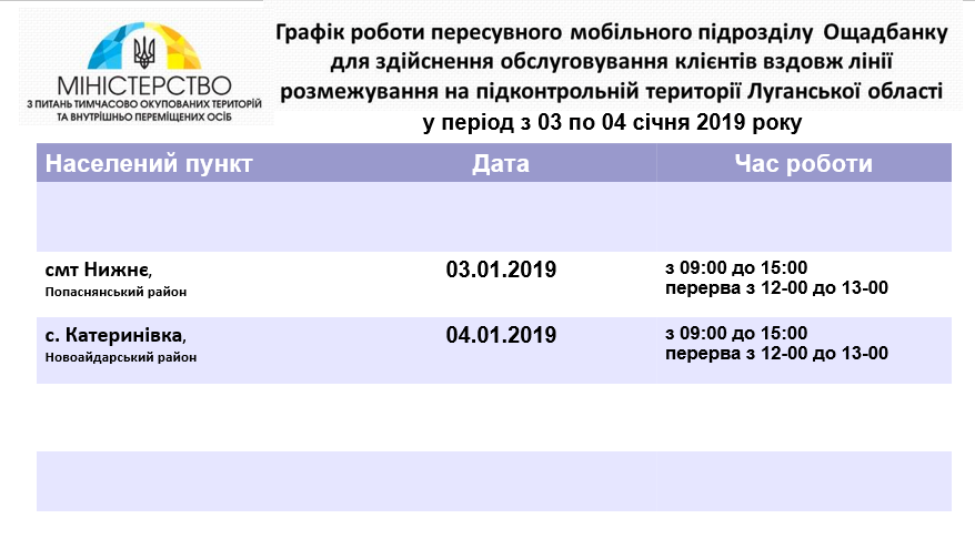 График работы мобильных подразделений "Ощадбанка"