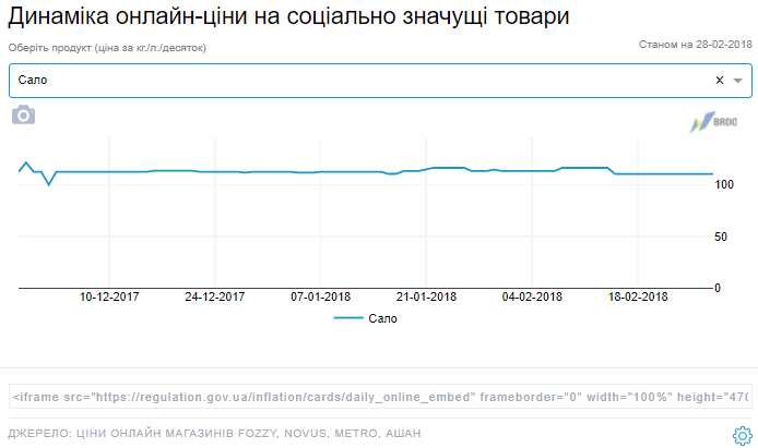 онлайн-цены