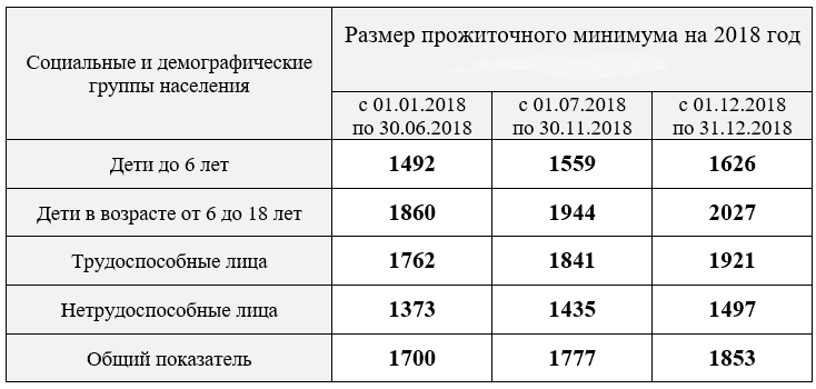 Калькулятор расчета помощи малообеспеченным семьям в 2018 году