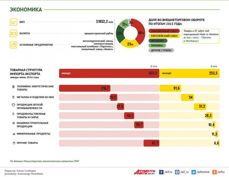 инфографика