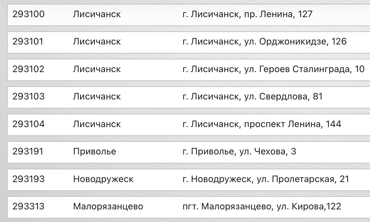 Россияне изменили почтовый индекс в Лисичанске, Северодонецке, Рубежном |  Новини в Час Пік