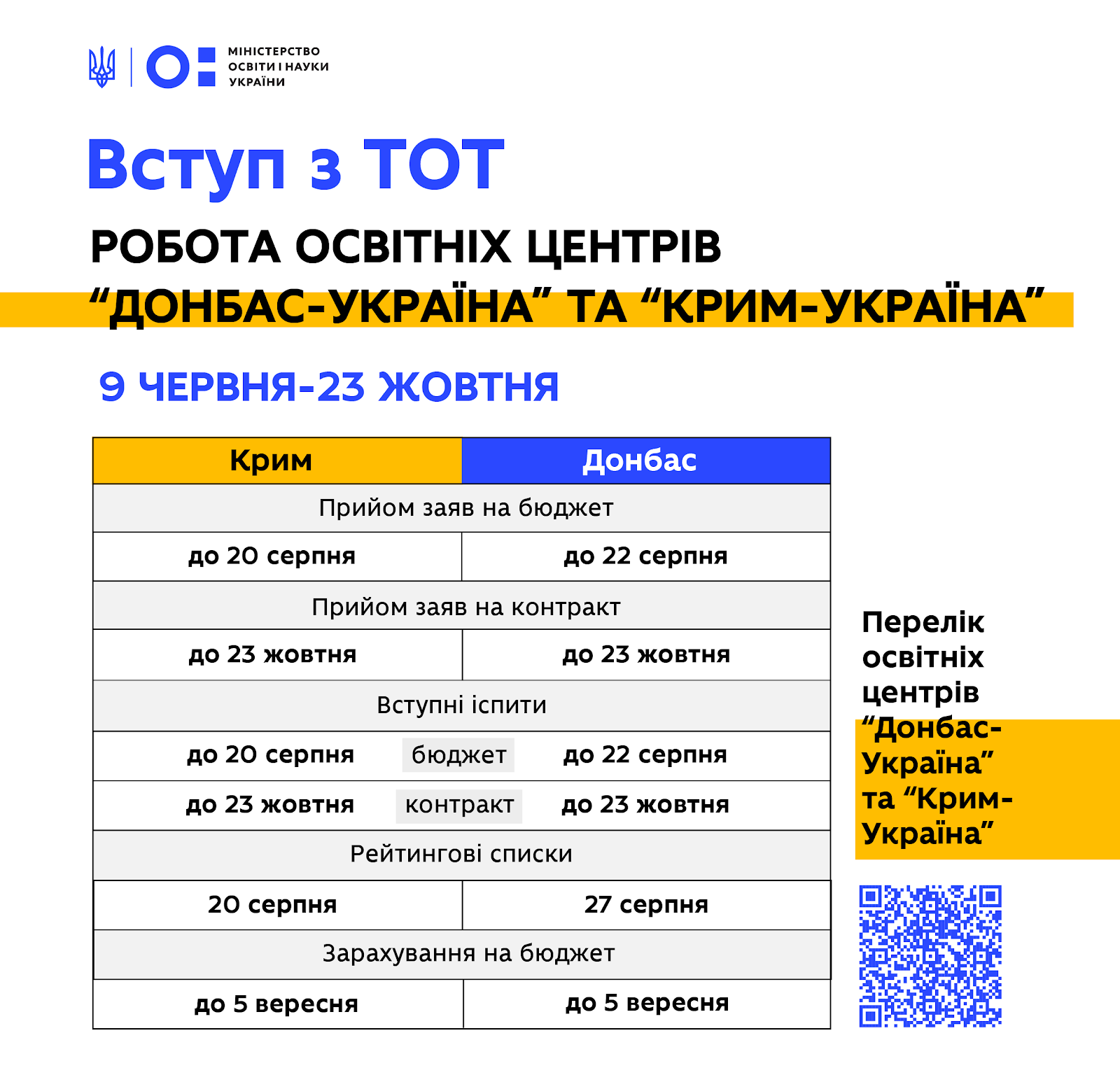 Жители из Крыма и ОРДЛО могут поступать без ВНО в более 100 украинских вузов