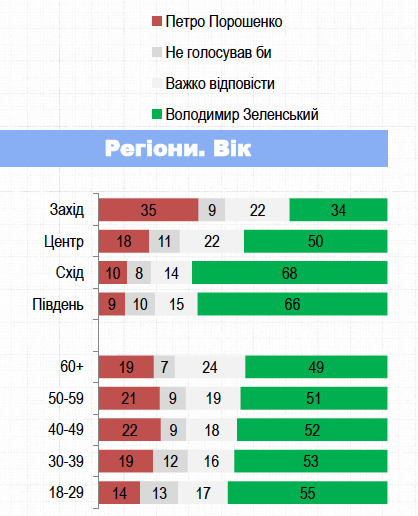 выборы, соцопрос