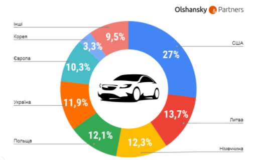 автомобили