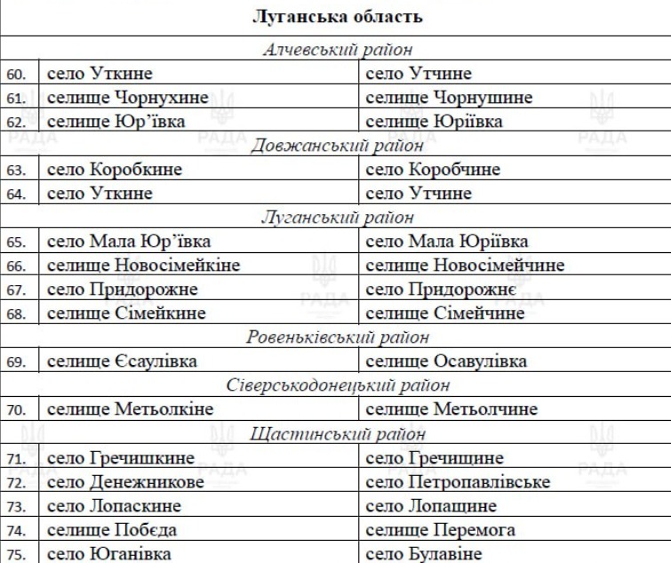 переименование