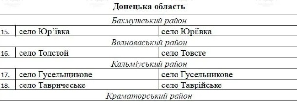 переименование