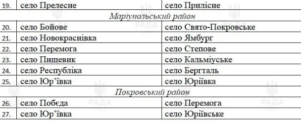 переименование