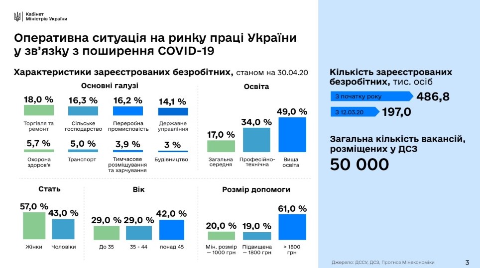 В Украине представлен план по созданию полумиллиона рабочих мест