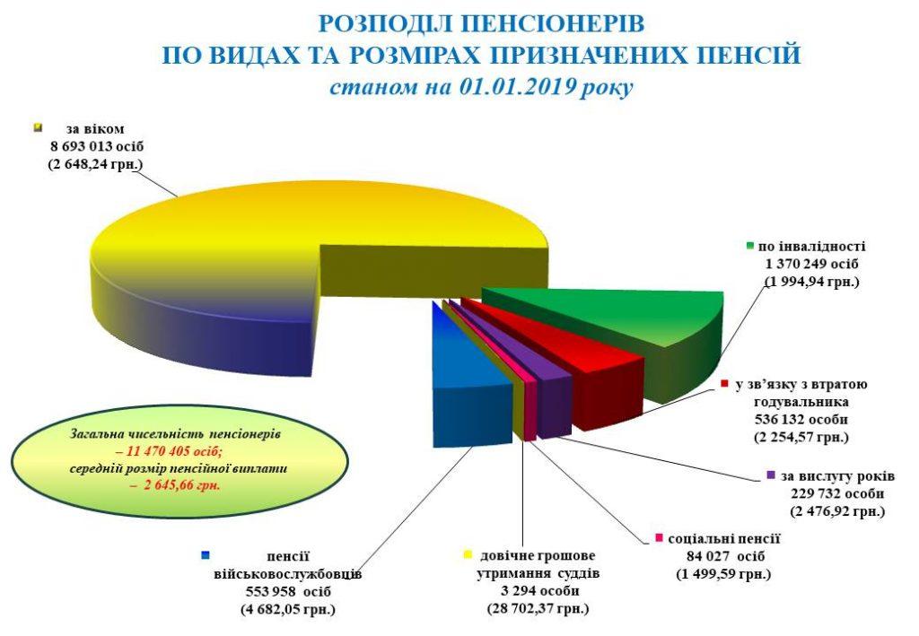 Украина, пенсия