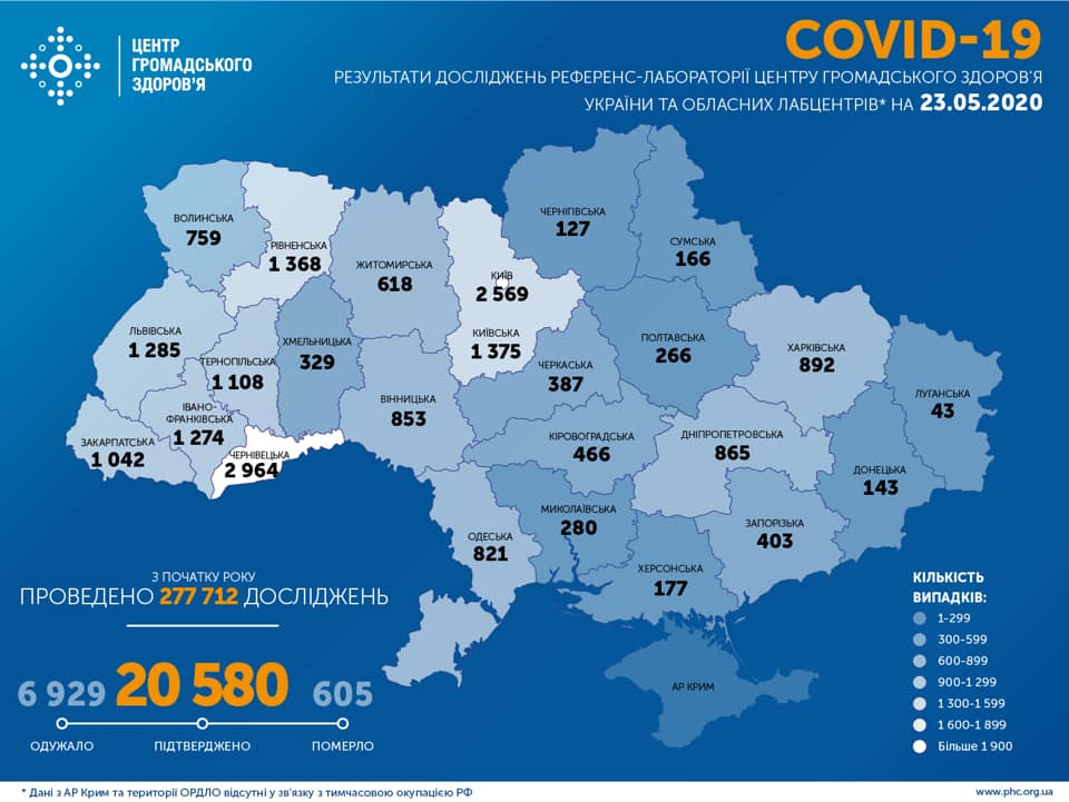 В Украине зафиксировано 20580 случаев коронавируса