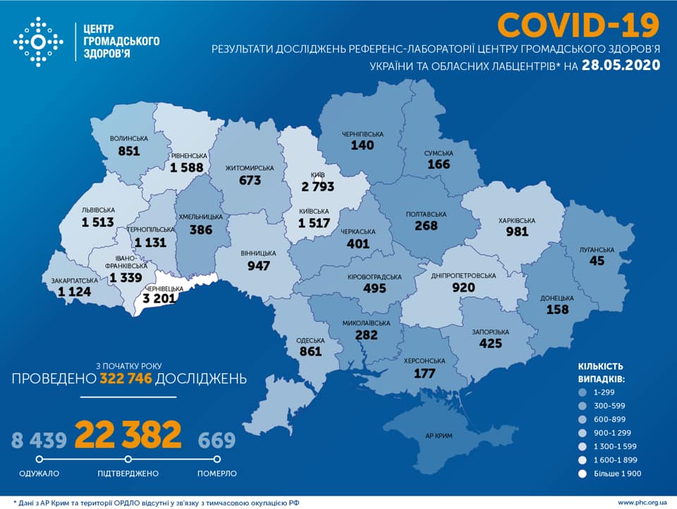 Коронавирус в Украине