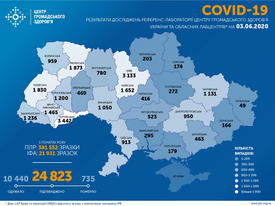 В Украине за сутки подтверждено 483 ​​​​​​​новых случая COVID-19