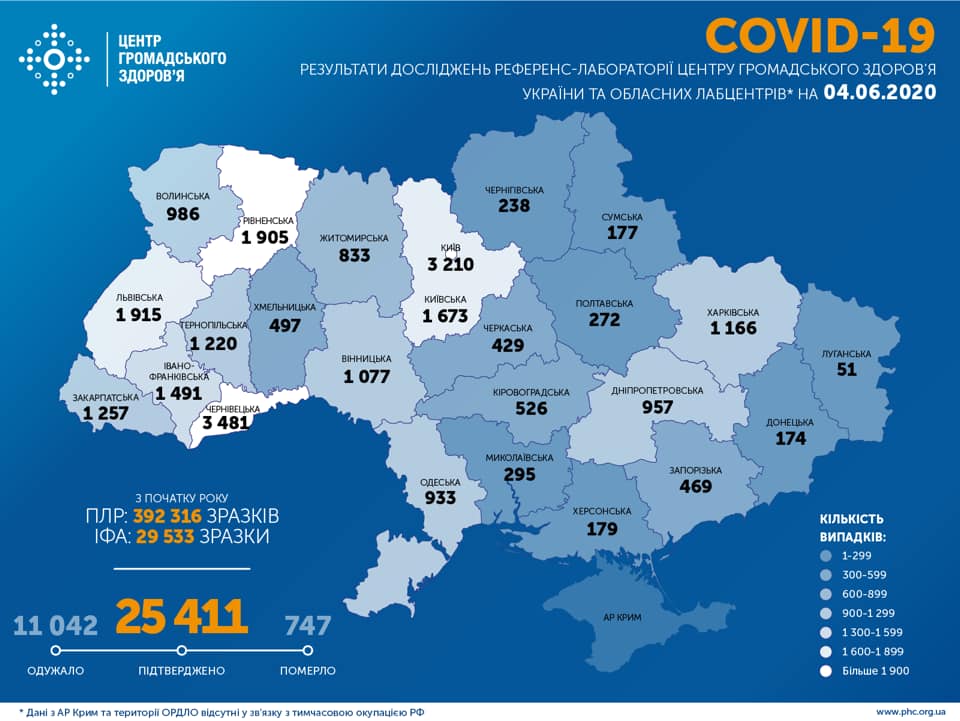 В Украине за сутки подтверждено 588 ​​​​​​​новых случаев COVID-19