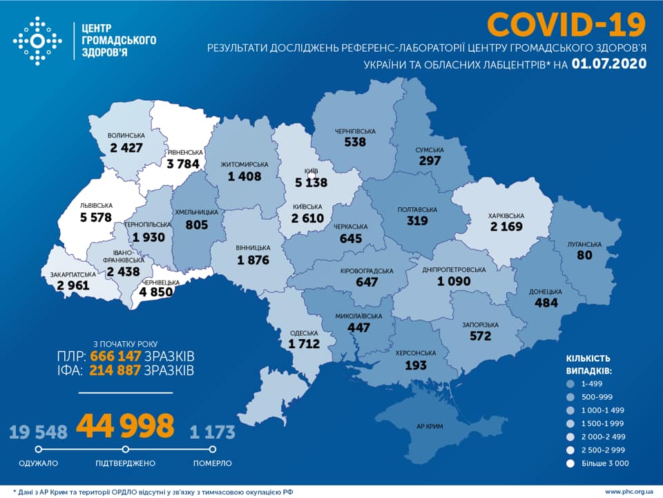 коронавирус в Украине