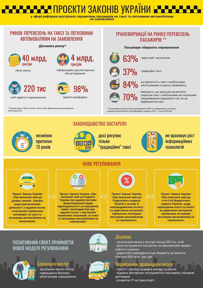 Легализация рынка такси в Украине
