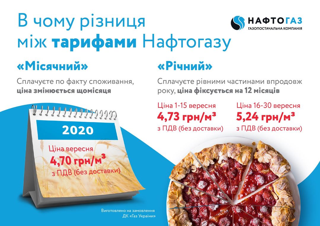 Цены на газ в сентябре: "Нафтогаз" опубликовал новые расценки на голубое топливо