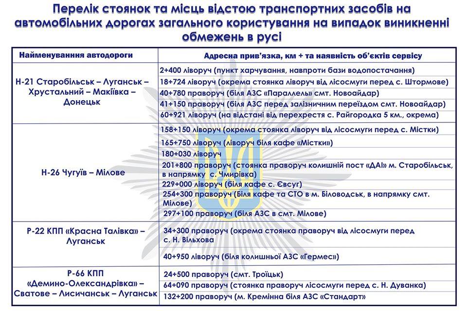 На Луганщине определили места отстоя автотранспорта