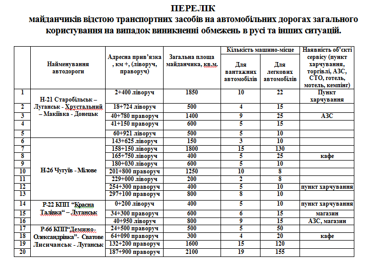 Луганская, непогода