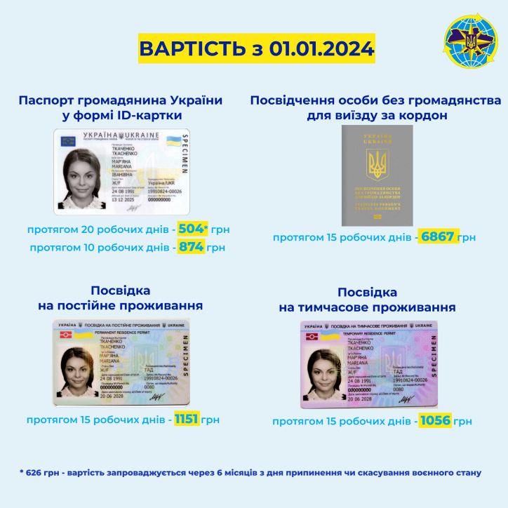 В Украине с 1 января выросла стоимость оформления некоторых биометрических документов