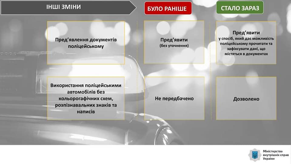 В Украине 17 марта начали действовать новые штрафы за нарушение ПДД