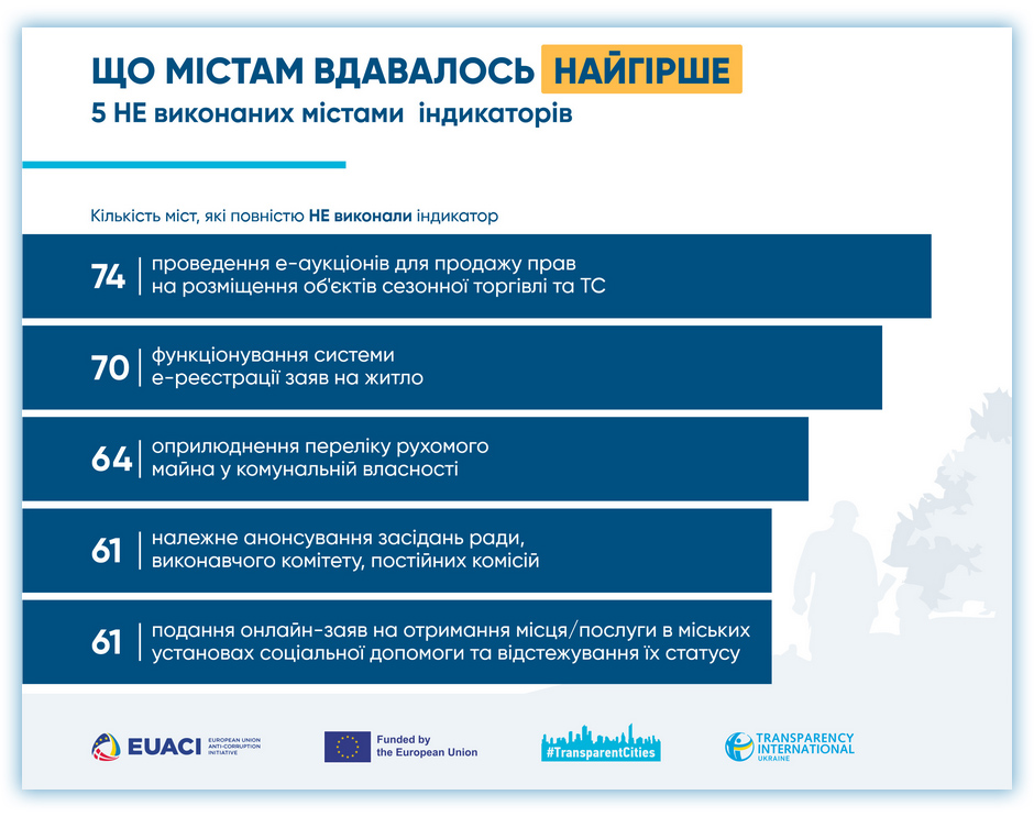 Transparent cities/Прозрачные города