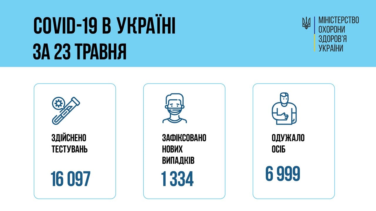 коронавирус в Украине