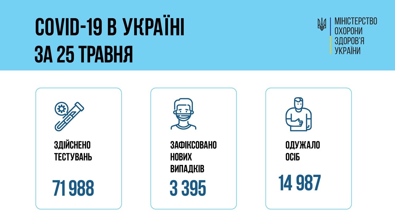 коронавирус в Украине