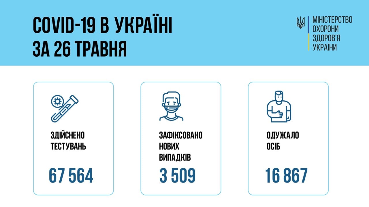 коронавирус в Украине