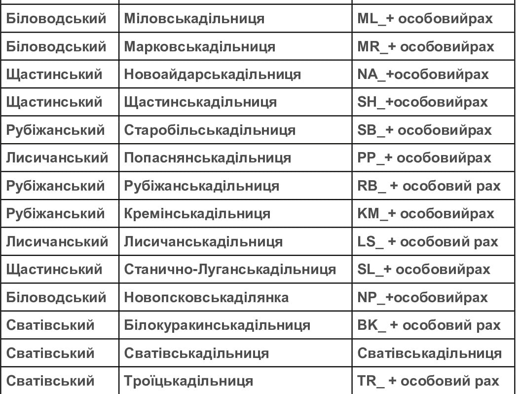 Изменения в правилах передачи показаний за свет на Луганщине