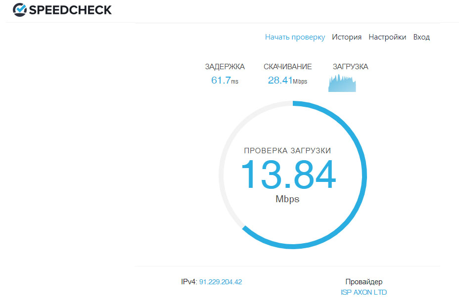 проверка скорости интернета