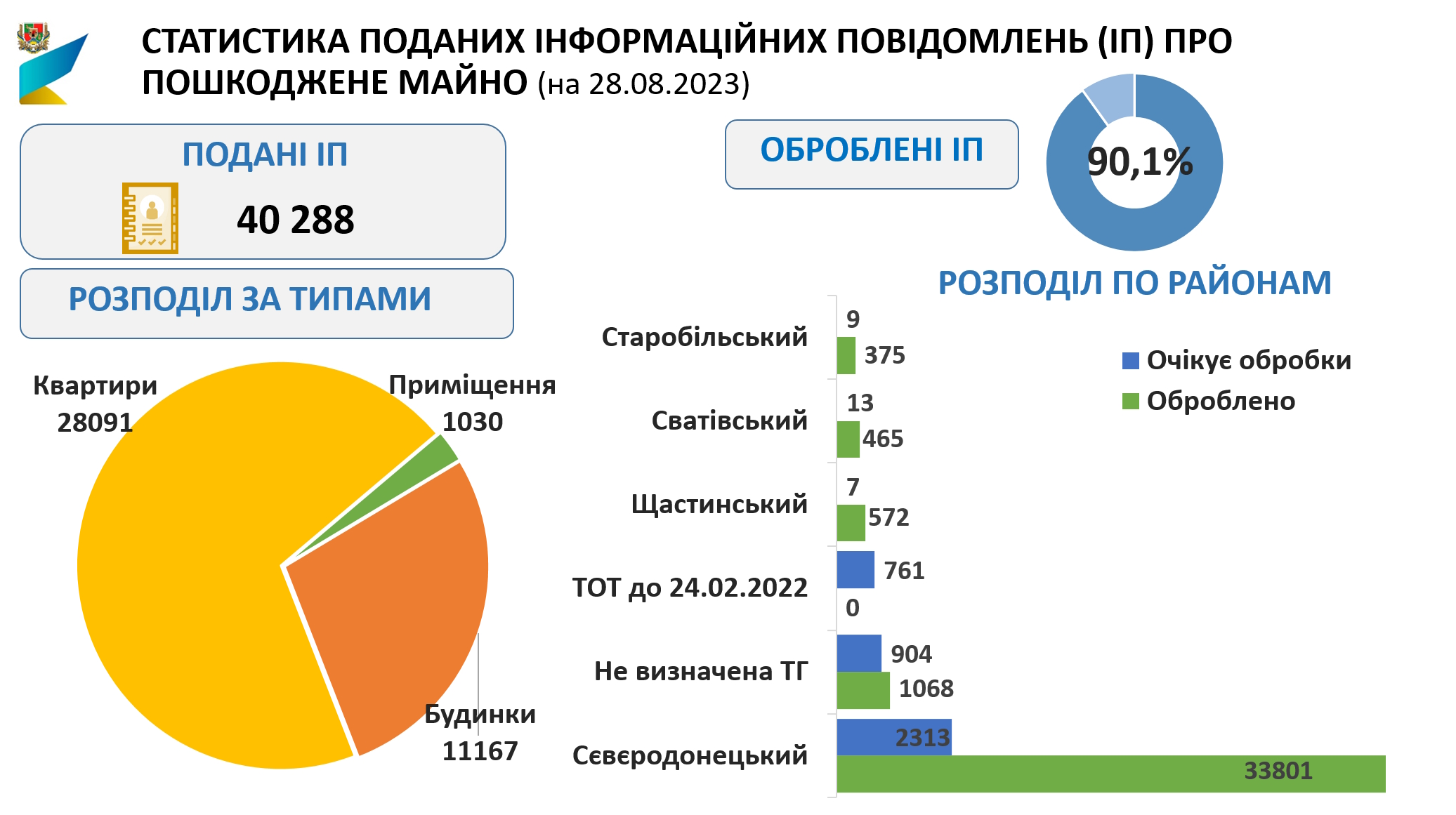 Луганская область