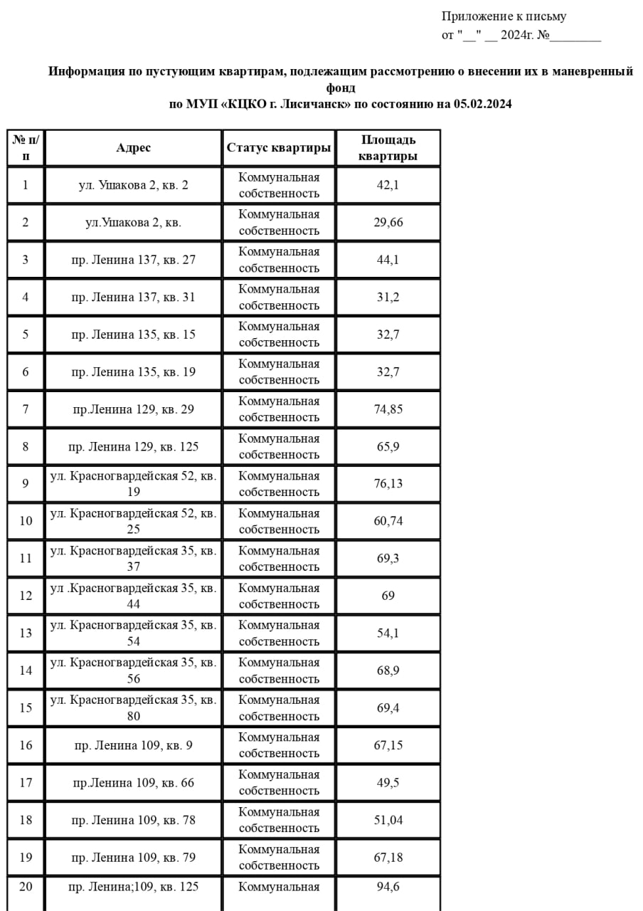 лисичанск адреса домов (99) фото