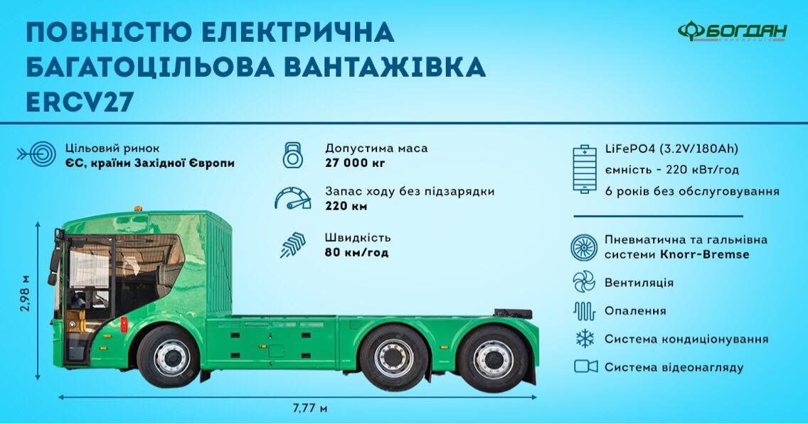 Украинская компания запатентовало электрический грузовой автомобиль