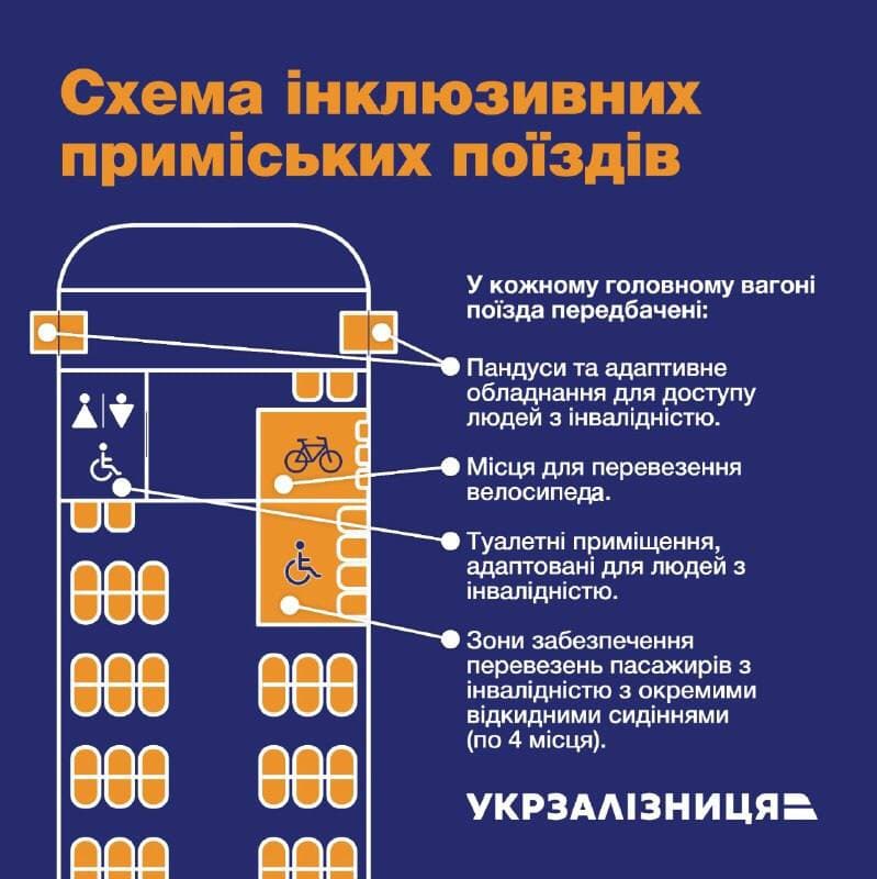 Укрзализныця презентовала первый инклюзивный пригородный поезд