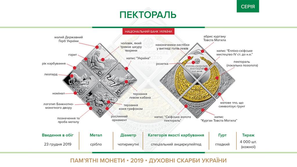 В Украине ввели в обращение необычные квадратные монеты