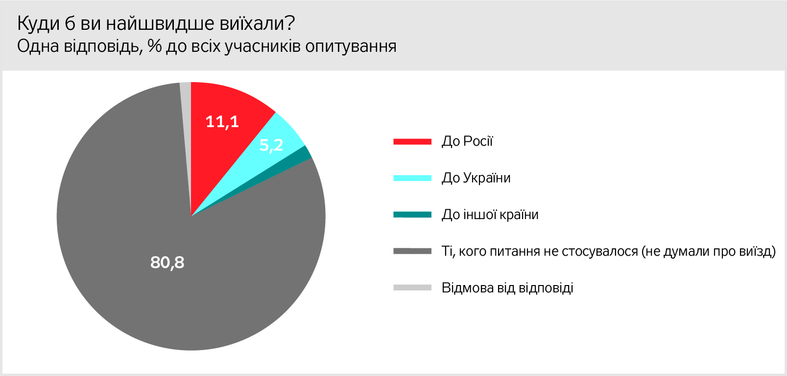 Донбасс, опрос