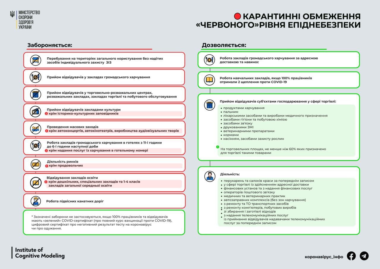 Минздрав обновил карантинное эпидзонирование.