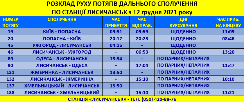 Расписание движения поездов