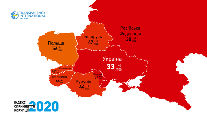 Украина поднялась в мировом рейтинге восприятия коррупции