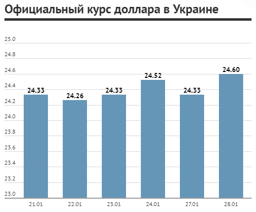 курс