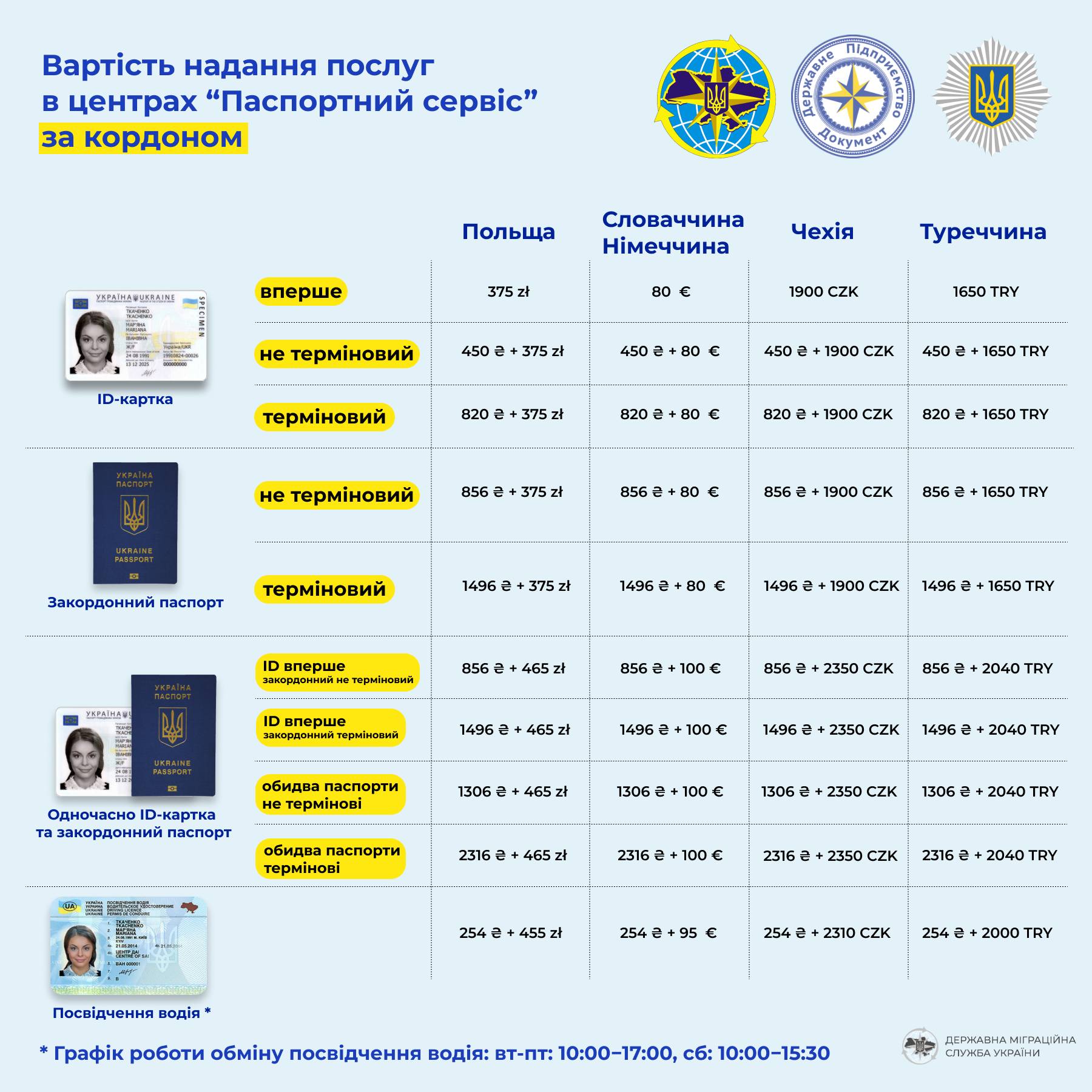 инфографика ГМС