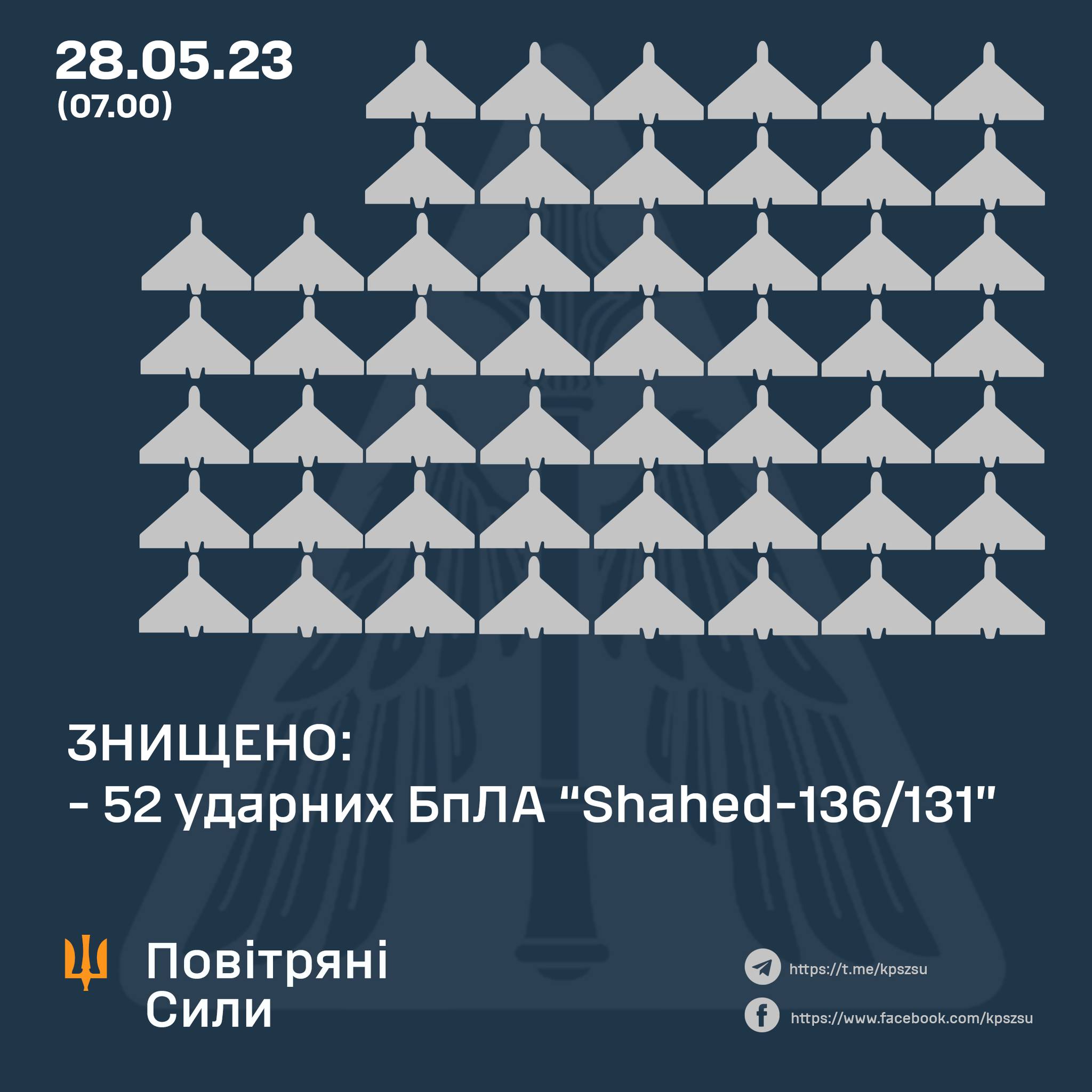 Во время ночной атаки в небе над Украиной сбили 52 из 54 "шахедов"