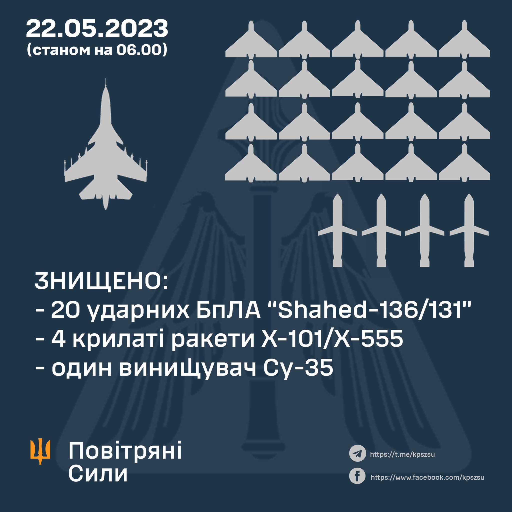 итоги массированной ночной атаки РФ