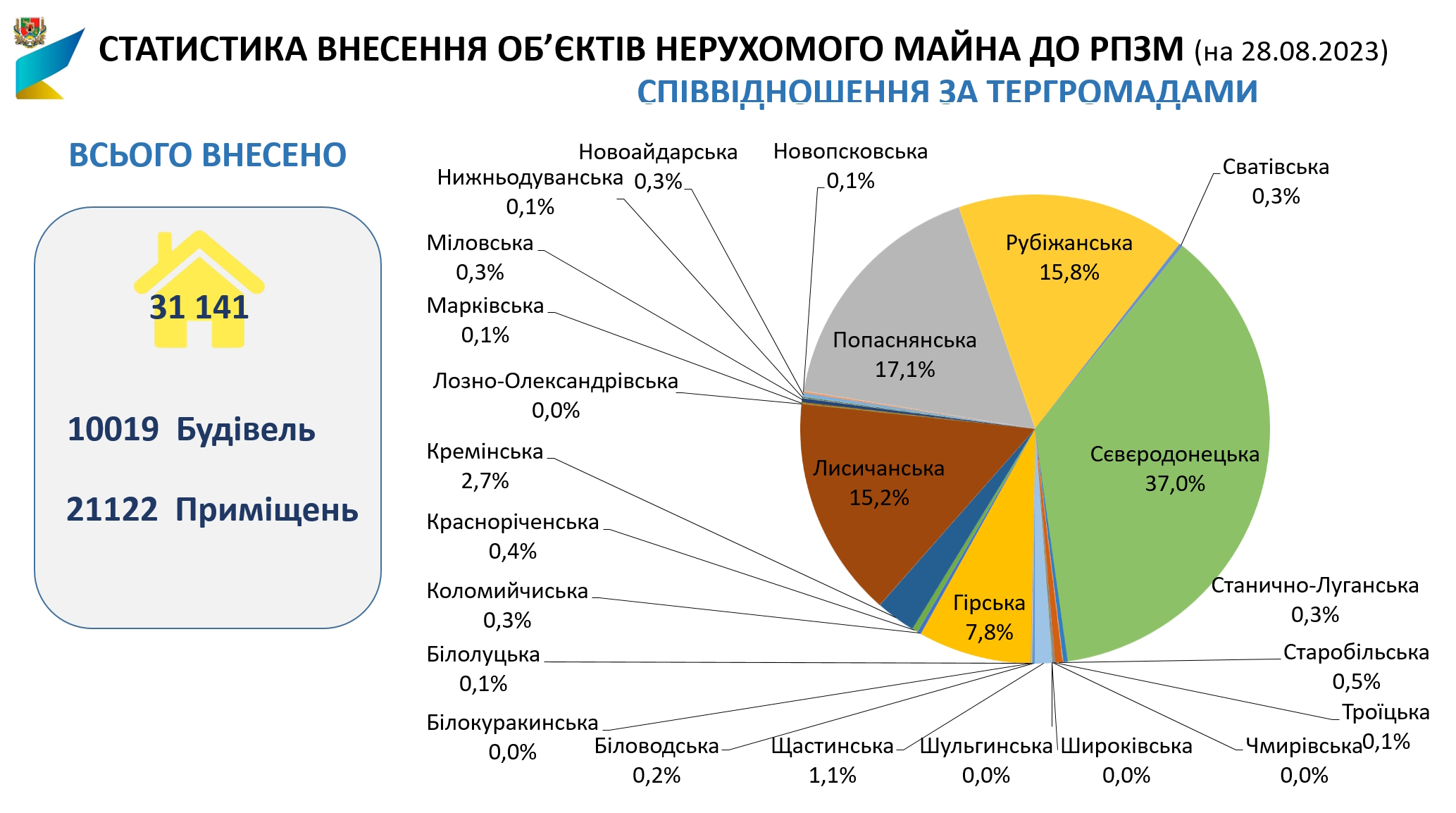 Луганская область